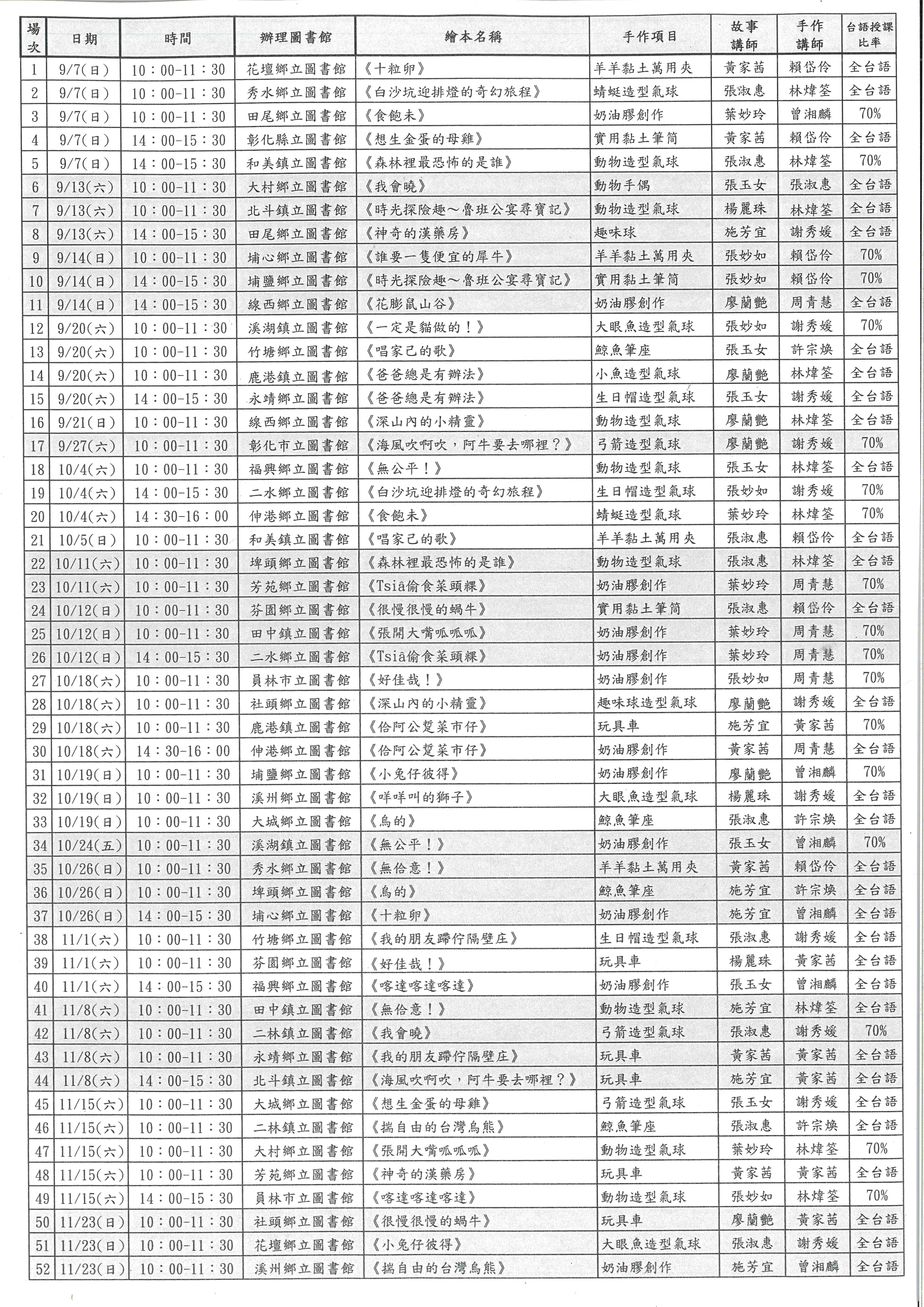 52場次時間表