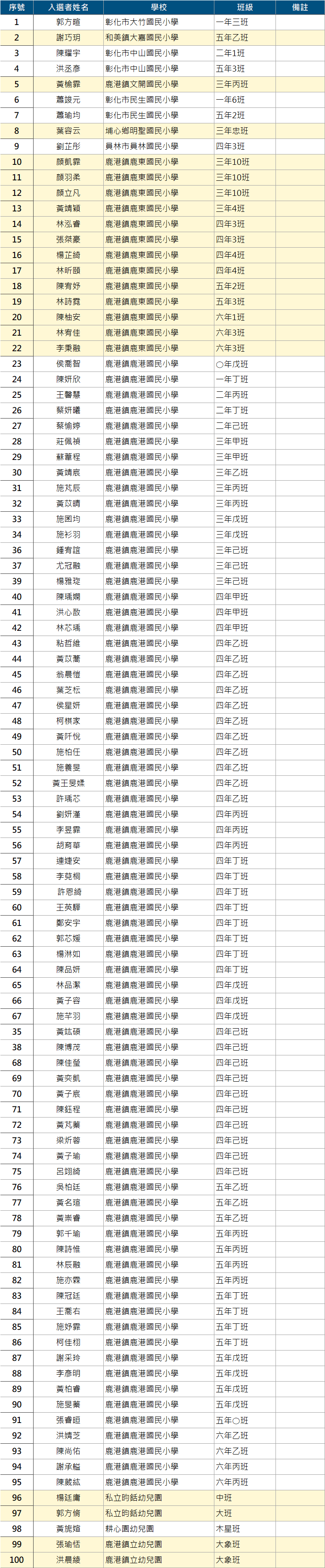兒童彩繪稿入選名單